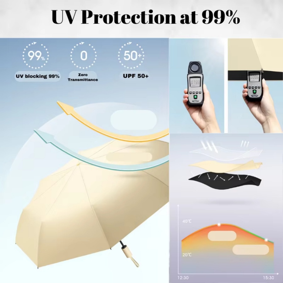 24 Bones 106cm Automatic Umbre - Parasol Umbrella Large ulasan dan harga