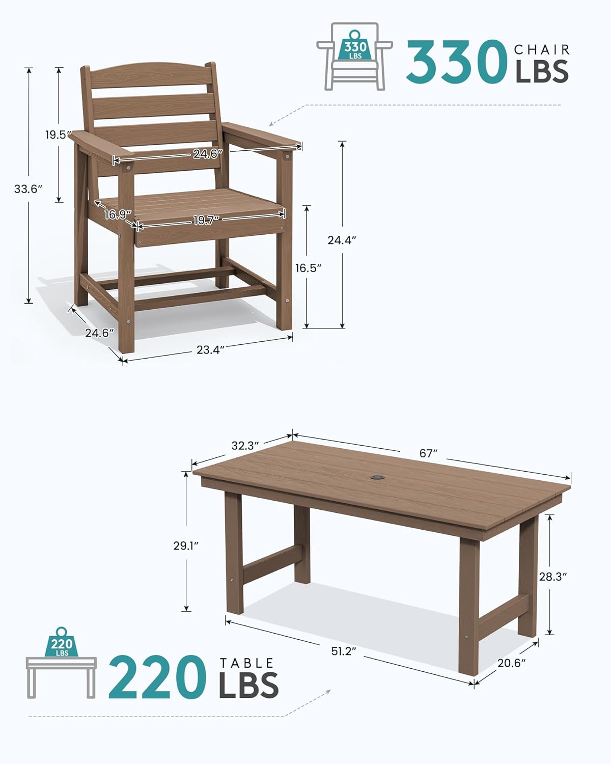 5-Piece HDPE Outdoor Dining Se - Outdoor Furniture On Sale ulasan dan harga